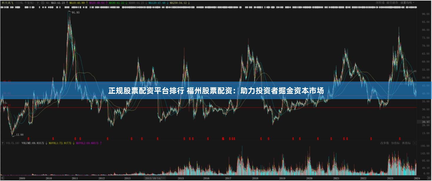 正规股票配资平台排行 福州股票配资：助力投资者掘金资本市场