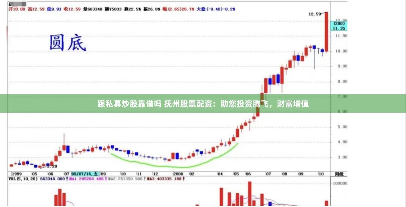 跟私募炒股靠谱吗 抚州股票配资：助您投资腾飞，财富增值