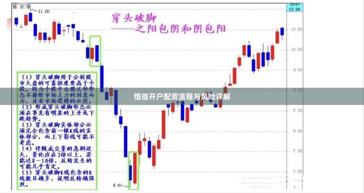 恒指开户配资流程与风险详解