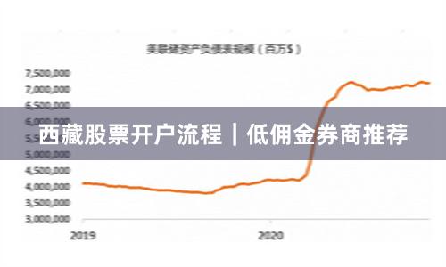 西藏股票开户流程｜低佣金券商推荐